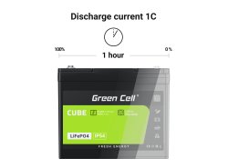 Green Cell CUBE LiFePO4 Batteri 7Ah 12.8V 89.6Wh LFP litiumbatteri 12V för UPS, Larm, Övervakning, Leksak, CCTV telekom